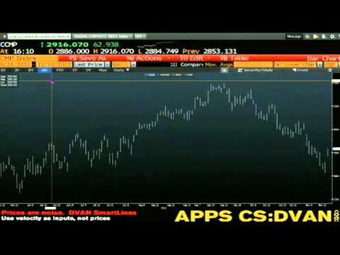 Nov 19th Daily Stock Market Recap by Tom O'Brien on TFNN   2012