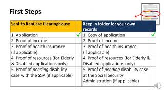 5 of 5:  KanCare Application Process FAQs and Application Assistance Folder