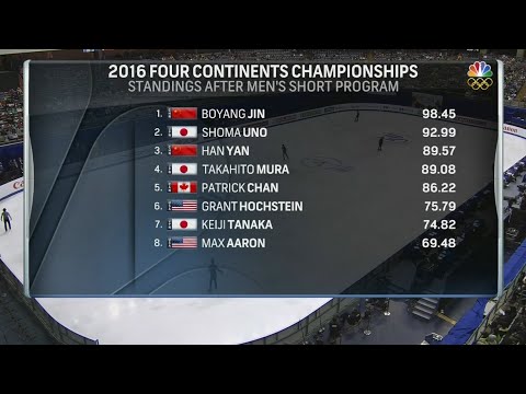 2016 4CC - Men's FS Full Broadcast NBCSN