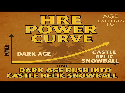 HRE-Leistungskurve: Dark Age Rush in Castle Relic Snowball – Age of Empires 4