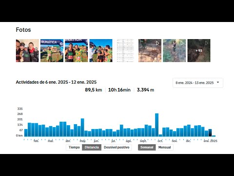RESUMEN SEMANA de 90k +3.394m 🤯