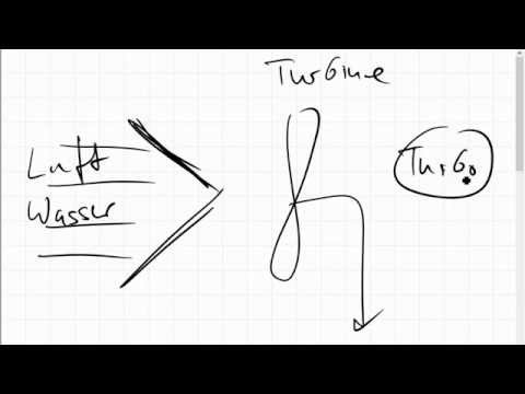 Wind- und Wasserkraft, Themenüberblick