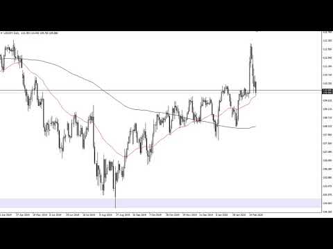 USD/JPY Technical Analysis for February 28, 2020 by FXEmpire