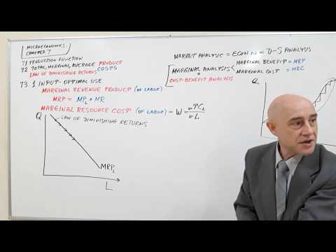 Microeconomics Lecture 01