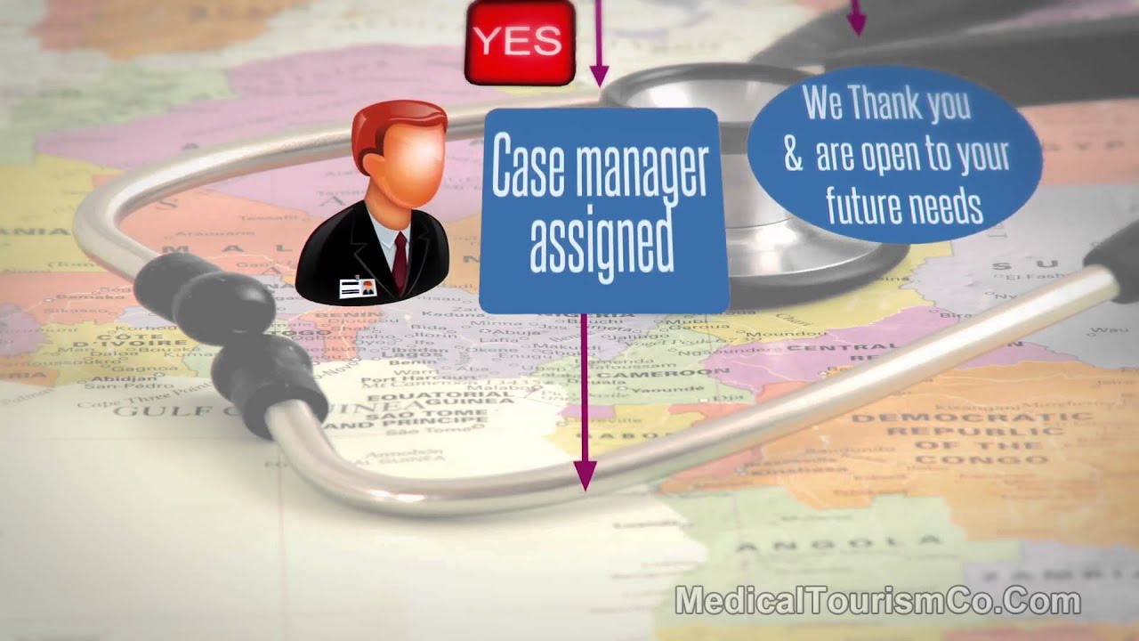Medical Tourism Process Flow Chart - Part 1