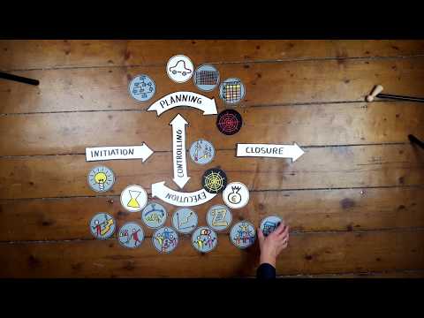 Forschungsprojekte und ihr Projektlebenszyklus