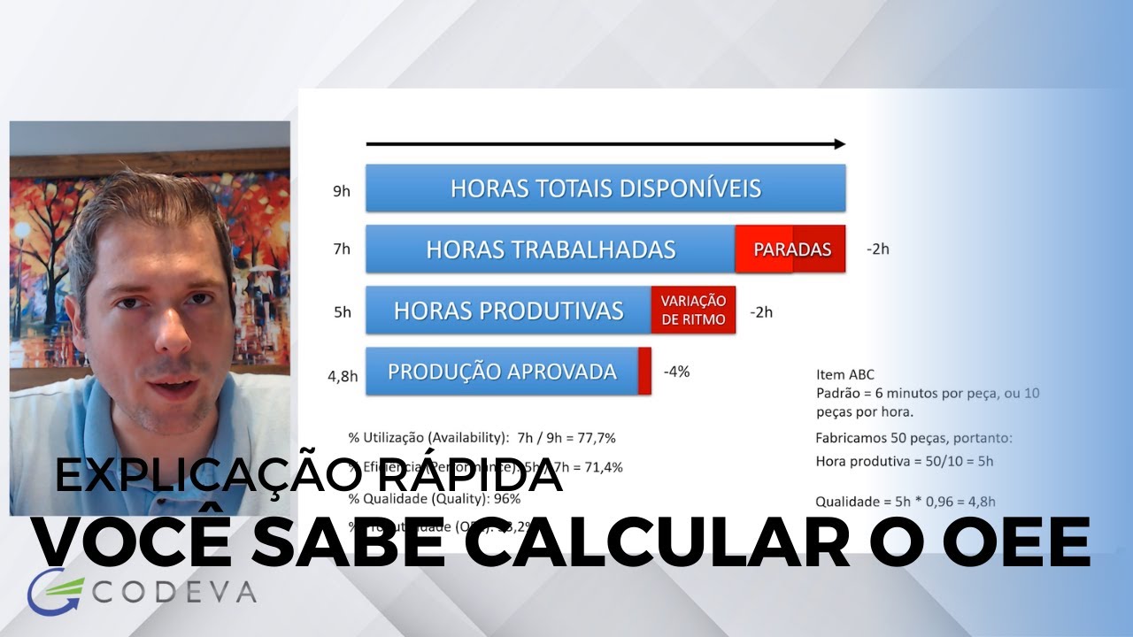 Você sabe calcular o OEE ? | Renato Moura