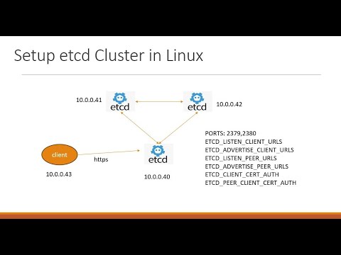 What is etcd and how to setup etcd cluster in Linux with TLS?