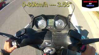 Kymco Downtown GT 350 Video