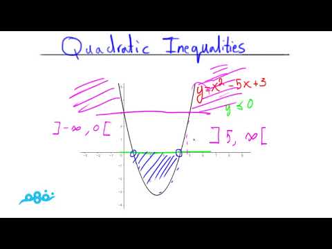 Quadratic Inequalities - الرياضيات لغات - الأول الثانوي - نفهم