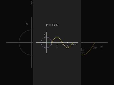 the sine function #math #animation #study #learn #trigonometry