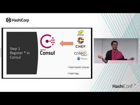 Inversion of Control With Consul