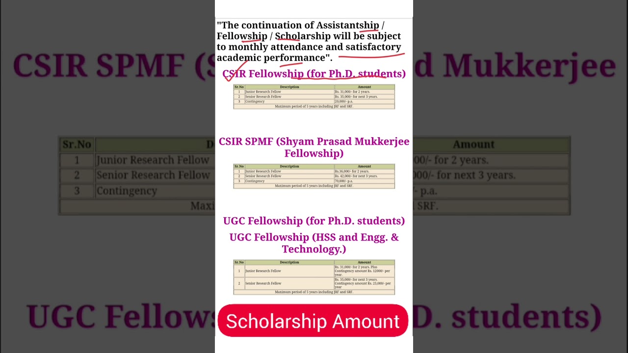 🎯UGC NET/CSIR NET Scholarship Amount 2020-21/देखिये कितना मिलेगा पैसा JRF मिलने पर  #shorts