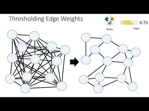 Network Based Analysis of Microbial Function... - Henri Chung - Function - Poster - ISMB 2022