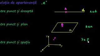 Introducere în geometria în spaţiu