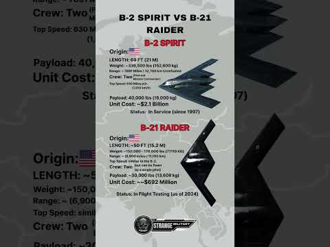 B-2 vs B-21 Bomber Comparison: speed, Cost, Range & Payload