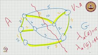 Download the video "Graph streaming algorithms Graph sparsification"