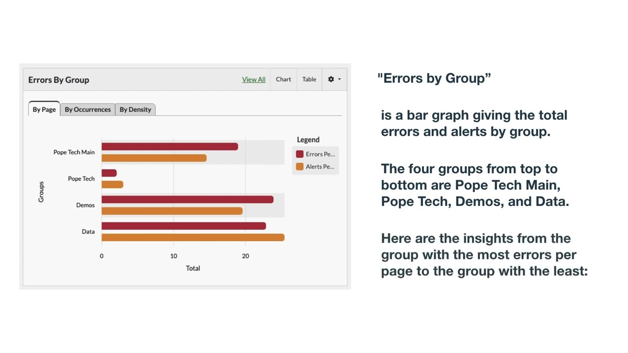 Accessible data visualizations (charts and graphs)