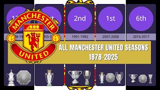 All Manchester United Seasons 1878-2025