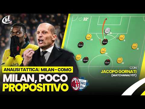 MILAN ECCO COSA NON HA FUNZIONATO ❌