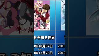 2010年開始懐かしのアニメ11選