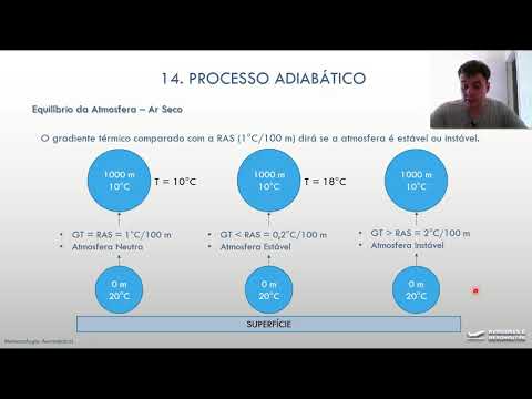 AULA 14 - PROCESSO ADIABÁTICO - METEOROLOGIA AERONÁUTICA - PILOTO PRIVADO DE AVIÃO
