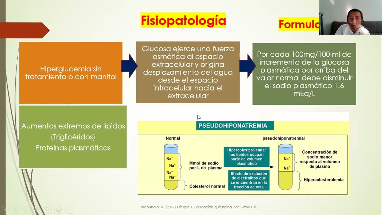 Electrólitos séricos.