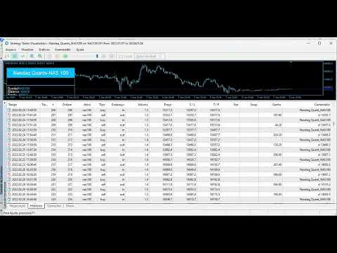 Video Nasdaq Quants NAS100