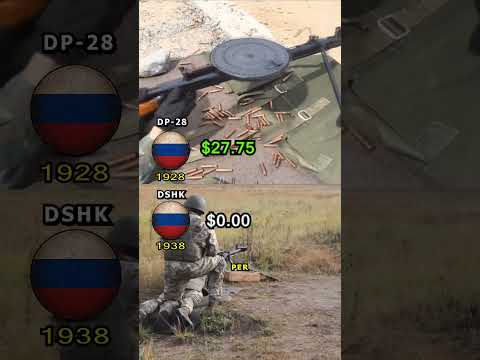 DP-28 vs DShK: Soviet WWII Machine Guns– Cost Per Shot Revealed!