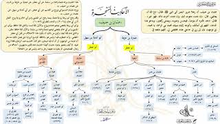 صورة الأحاديث المشجرة (حديث الأعمى) .