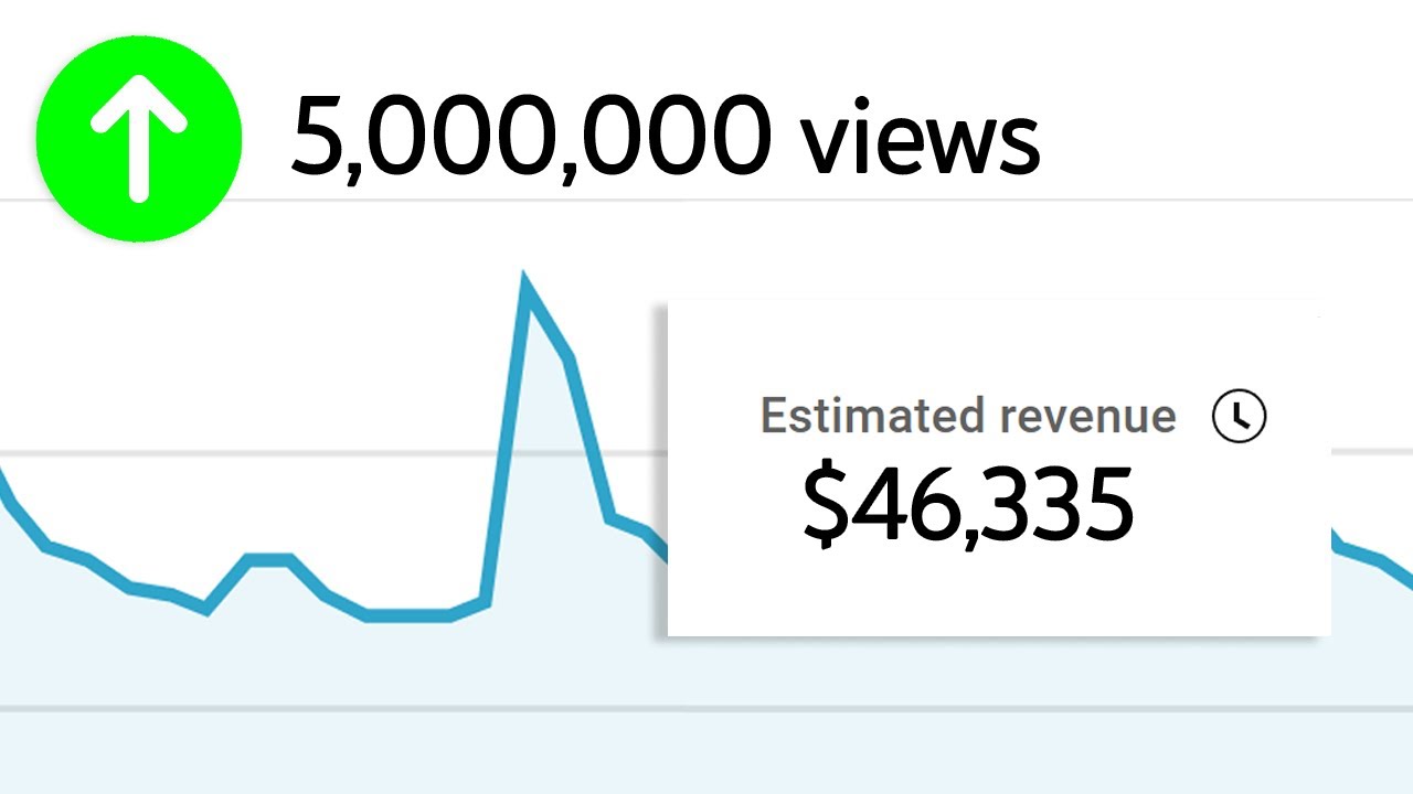 How Much Does YouTube Pay for 5,000,000 VIEWS?