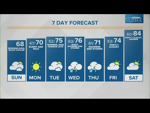 Sunday Sunrise Live Doppler 13 Indiana forecast - May 22, 2022
