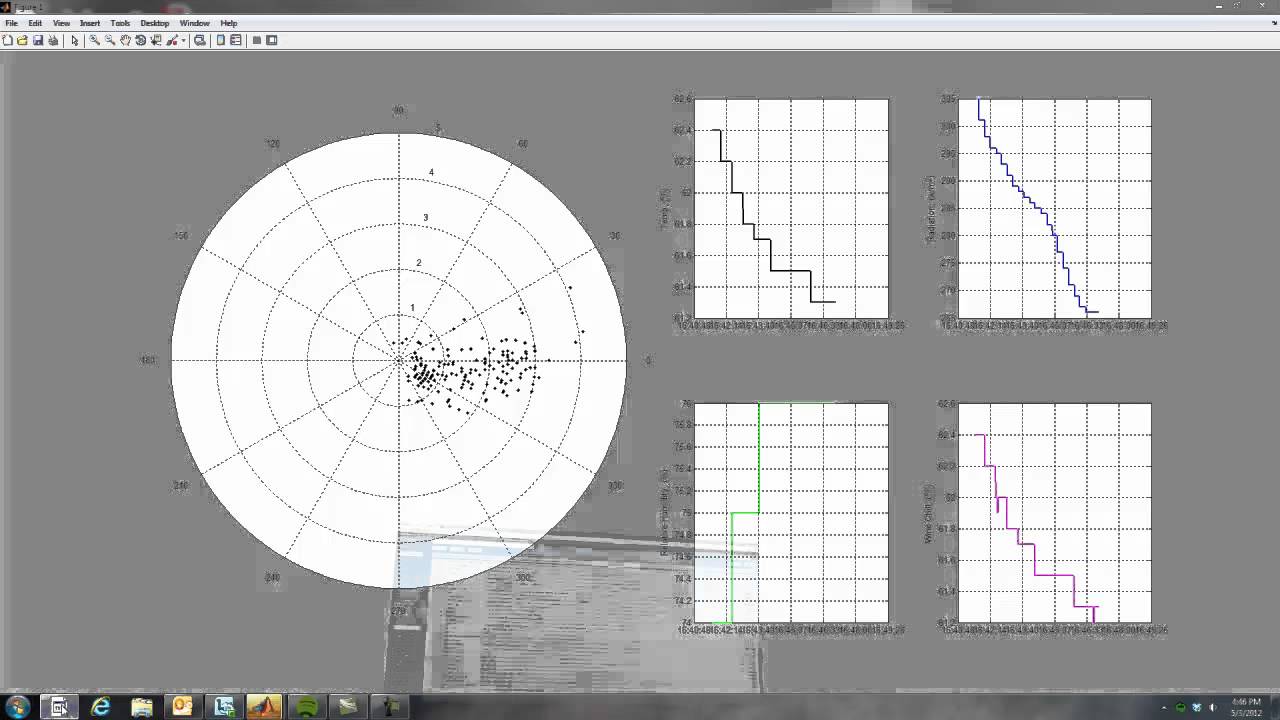 MATLAB Weather Station