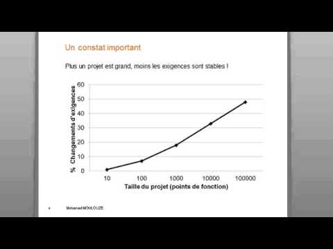 comment appliquer scrum