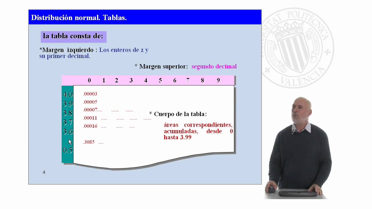 Distribución normal. Tablas |  | UPV