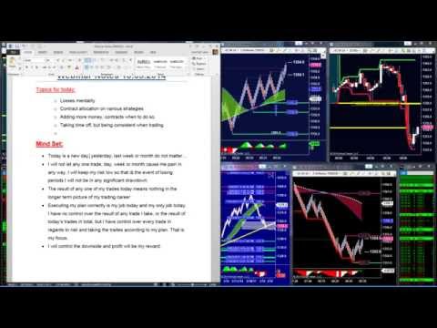 Day Trading Webinar on Day Traders Mind Set by Dynamic Futures Trading
