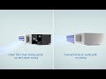 Split Air conditioners FlexFit Single Zone Series Slim/High static Duct Haier