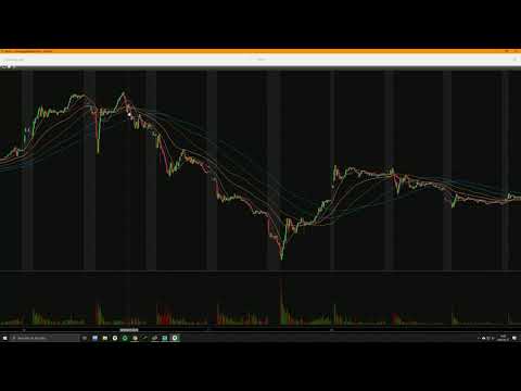 My setups, methodology, and how to build trading mastery