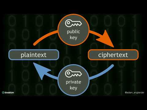 DPC2018: Cryptography For Beginners - Adam Englander