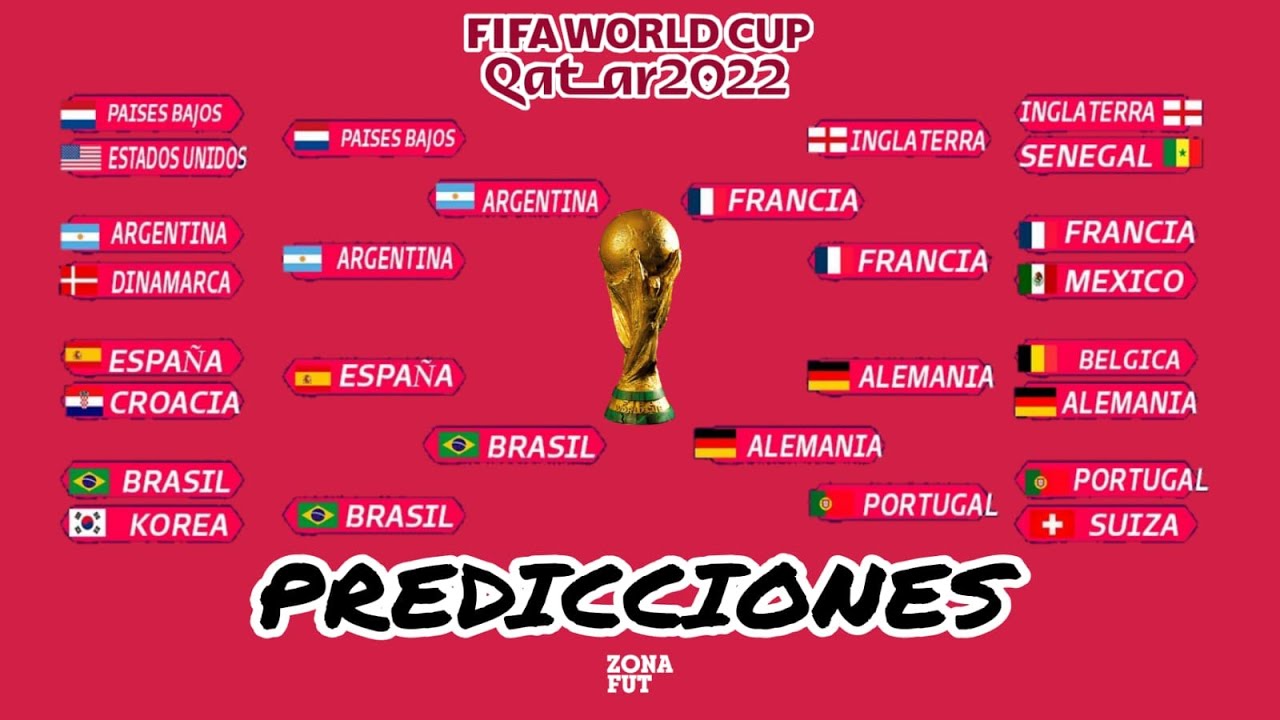 LAS PREDICCIONES DEL MUNDIAL QATAR 2022 Gana Dinero Viendo Videos