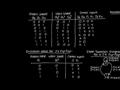 Synchronous mod-8 up-counter using JK flip-flops