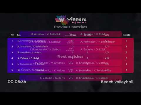 12:50 A. Pasazhin / S. Borets - A. Matvieiev / Y. Bohdashkin 13.04.2023 | Winners Beach Volleyball