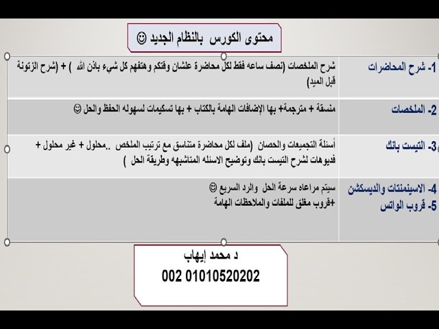 اشتراك شرح مادة PHC281