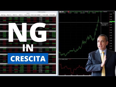 Mercati: Continua la salita del Natural Gas