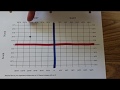 Finding Coordinates On A Map Using Latitude And Longitude