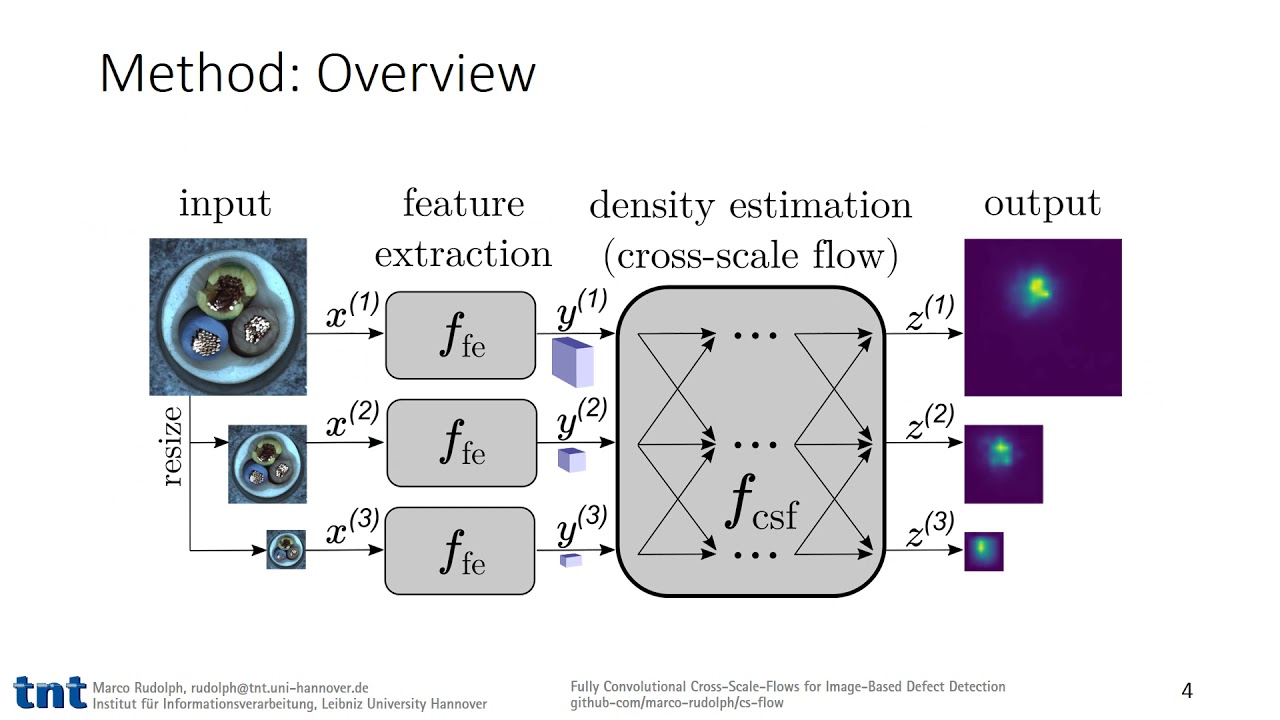 Fully Convolutional Cross-Scale-Flows for Image-based Defect Detection