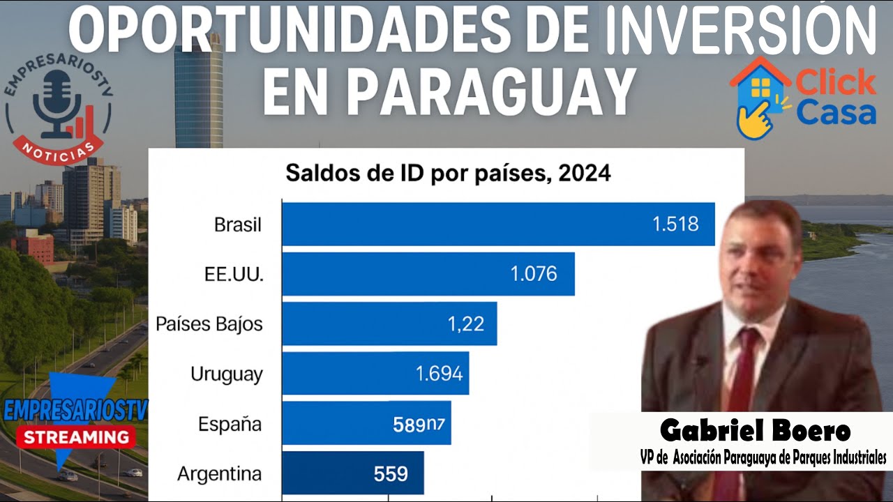 Invertir en Paraguay, Parques Industriales la nueva opción, Ley de Maquila, Leyes Laborales.