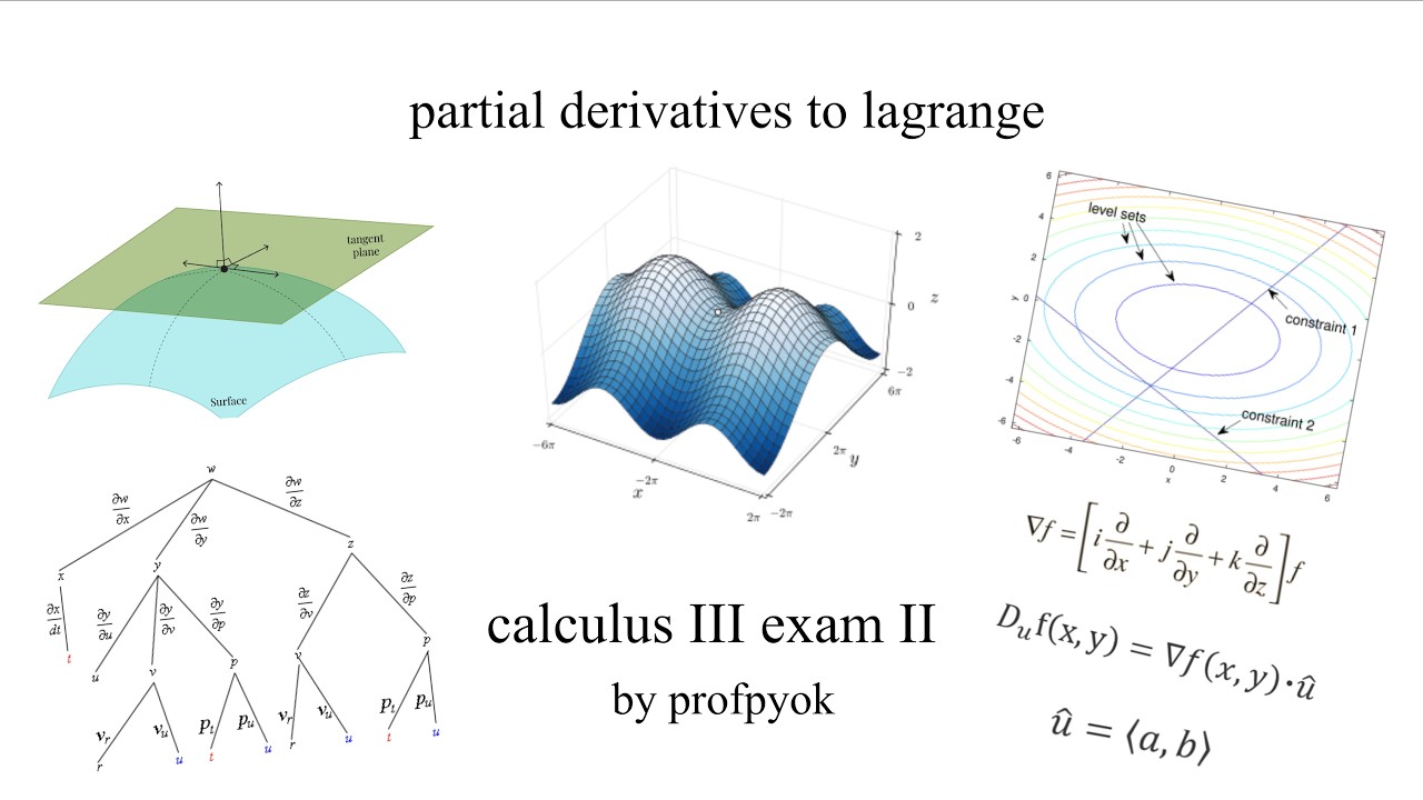 Calculus III Playlist