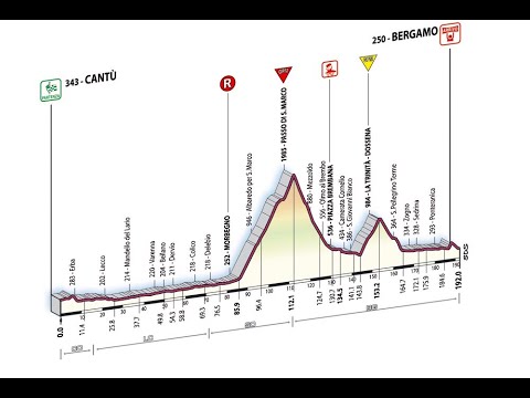 Giro d'Italia 2007 14a tappa Cantù-Bergamo (192 km - RAI)