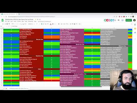 Season 4 Project Diablo 2 Tier List! - All Classes/95%+ Builds Tested - Late Game Tiers and Overview